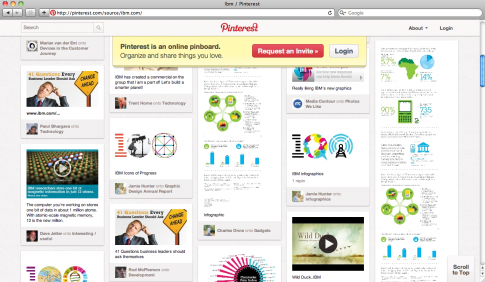 Hitta länkarna från Pinterest