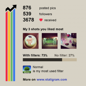 statigram