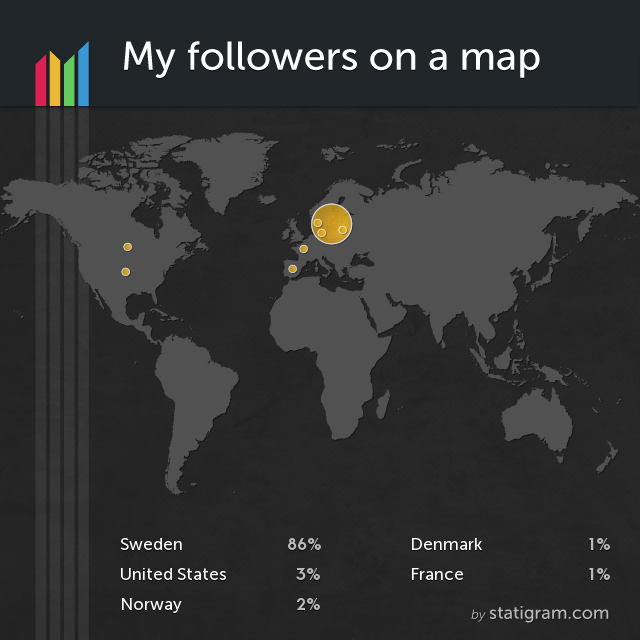 Instagramföljare i världen på Statigram
